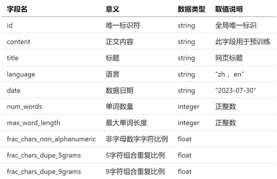 高质量新闻数据集OpenNewsArchive：880万篇主流新闻报道，国产大模型开源数据又添猛料