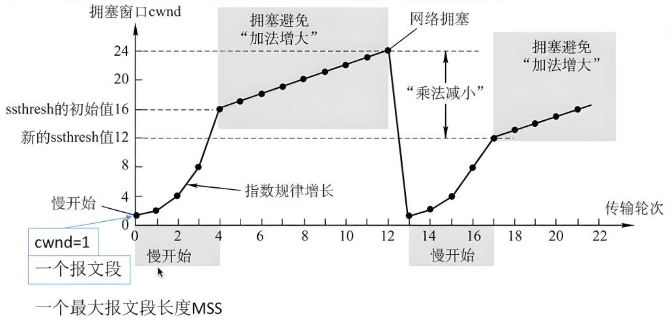 传输层协议[精选]