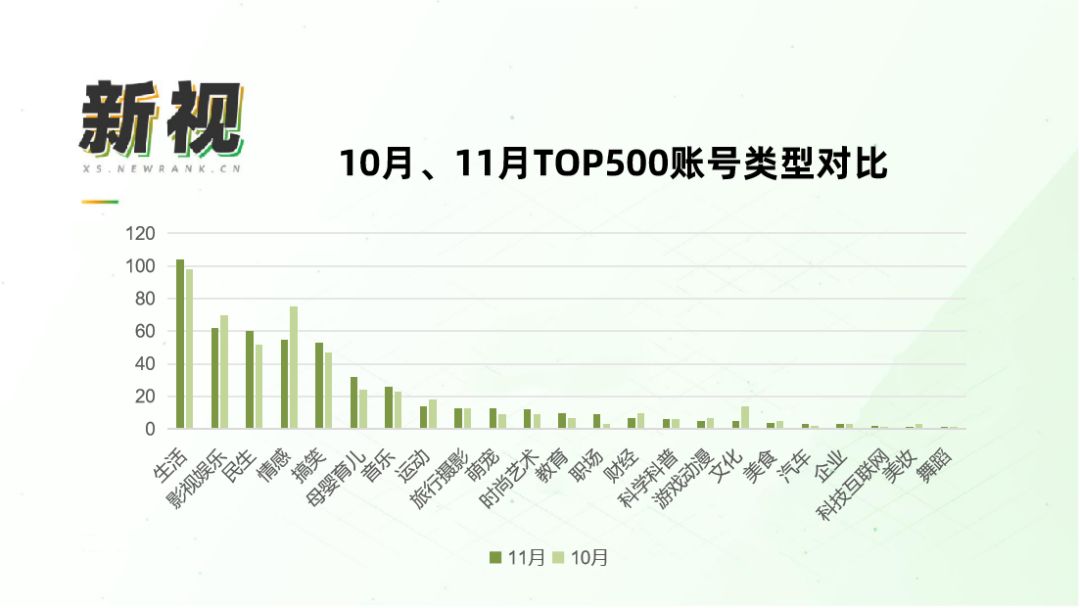 单月创作15个10w+作品，内容创作迎来新浪潮