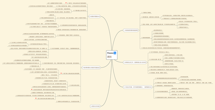 《原则》思维导图