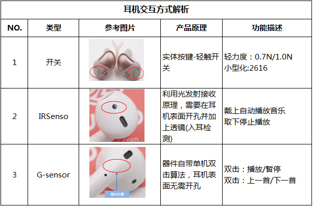 盘点系列：一度大热的TWS耳机今年表现如何？