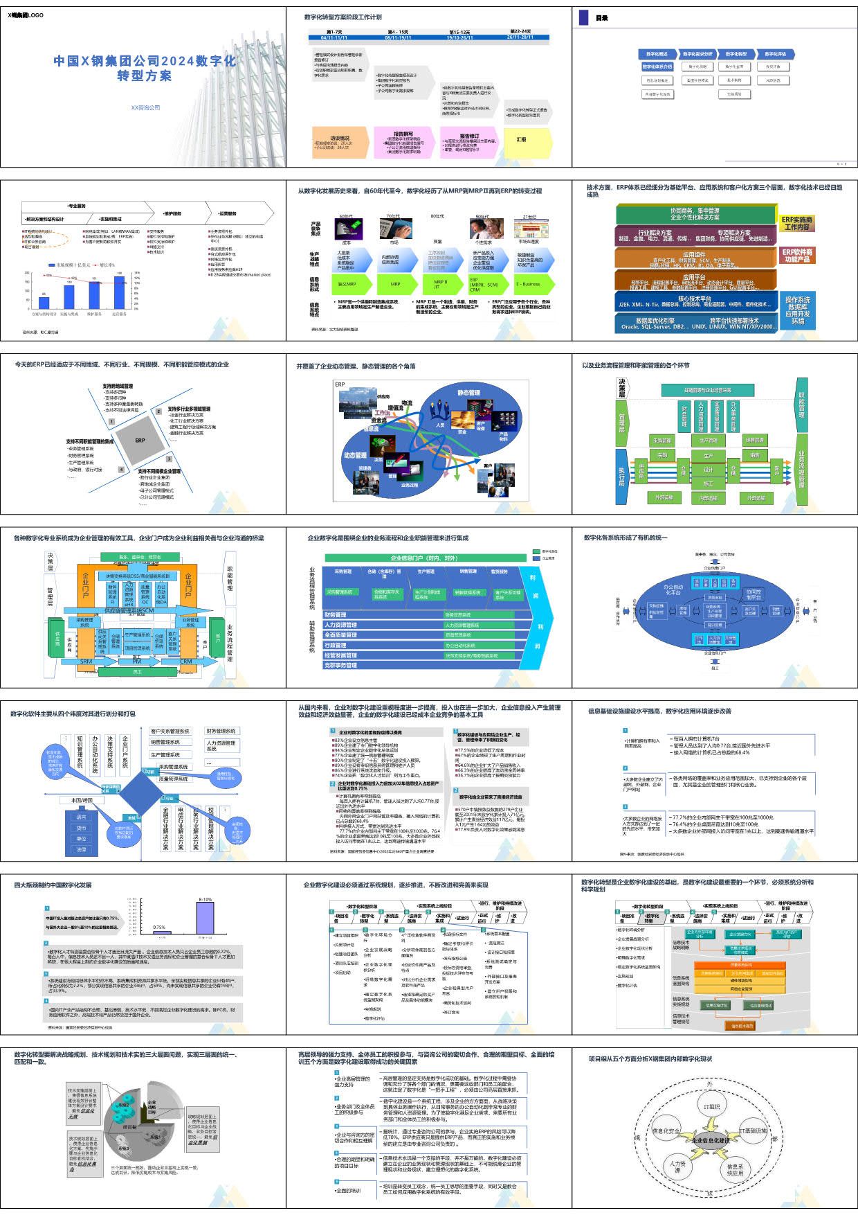 某钢铁企业数字化转型规划案例（114页PPT）