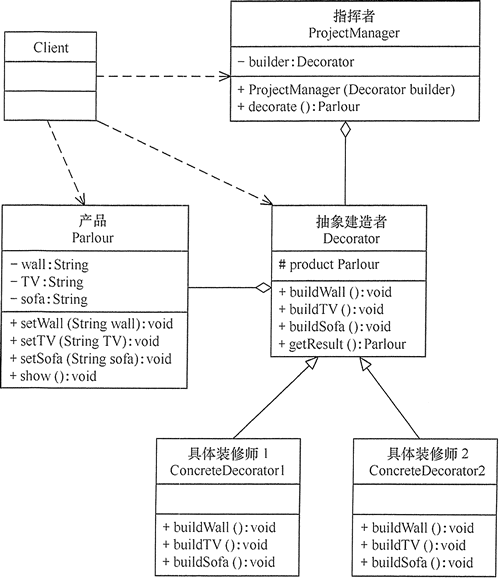 客厅装修的结构图