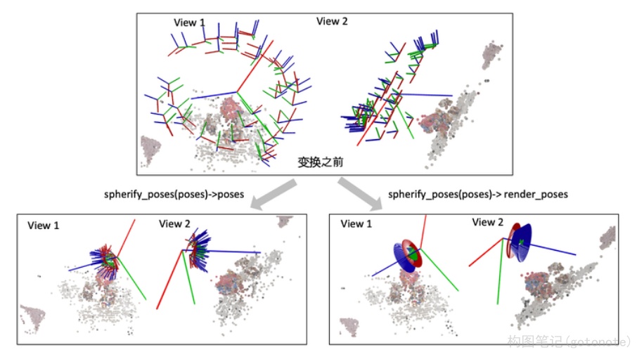 图8. spherify_poses()函数图例