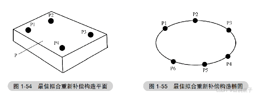 PC-DMIS最佳拟合与最佳拟合重新补偿的应用_3D_09