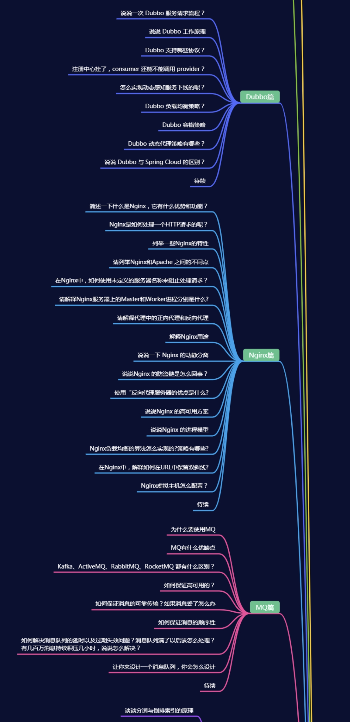 Ali + Tencent + Byte + Didi + Meituan java interview questions and answers (2021 version) 1353 questions are all open source