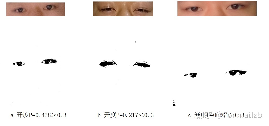 基于MATLAB的人眼开度疲劳检测识别