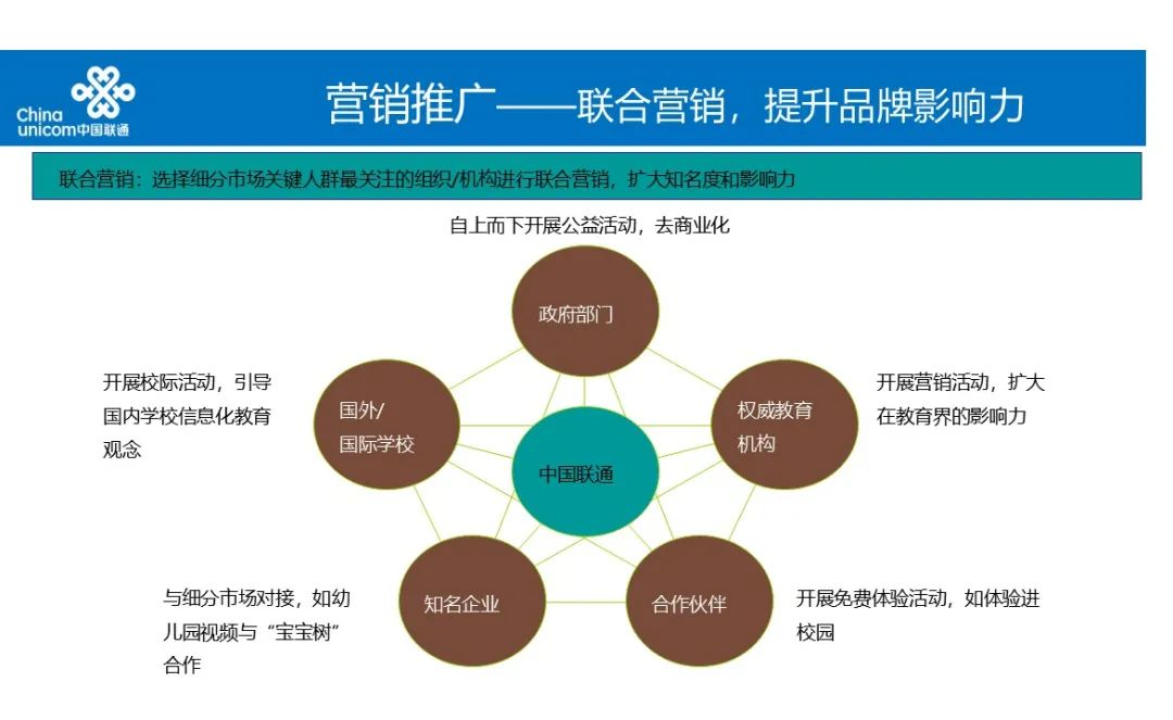 智慧校园建设方案