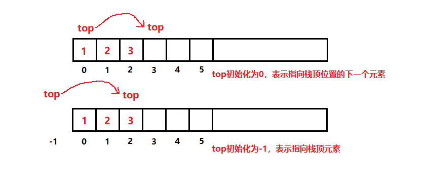 栈（C语言实现）