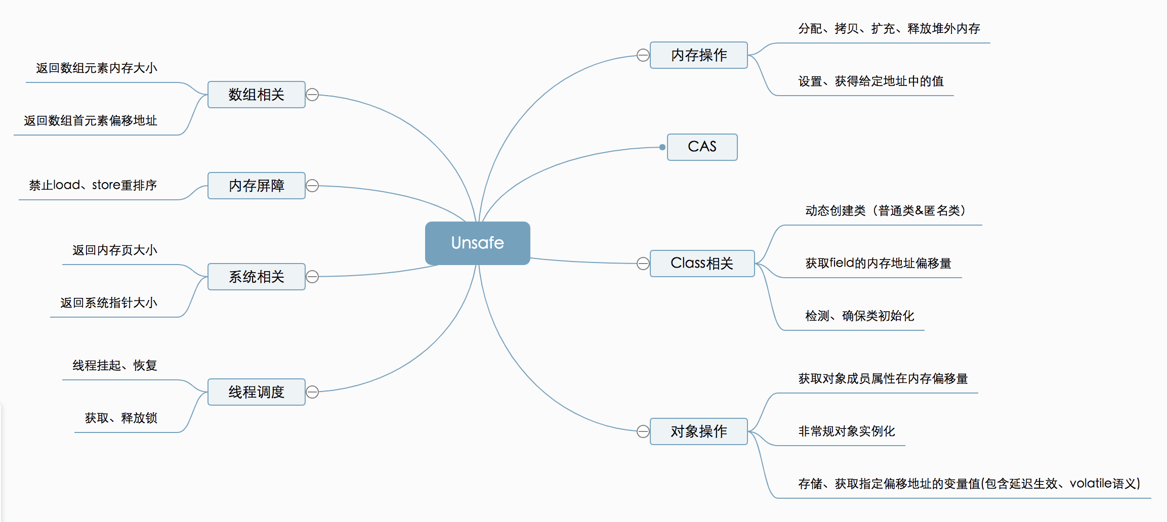 JUC第十讲：CAS,Unsafe和原子类详解