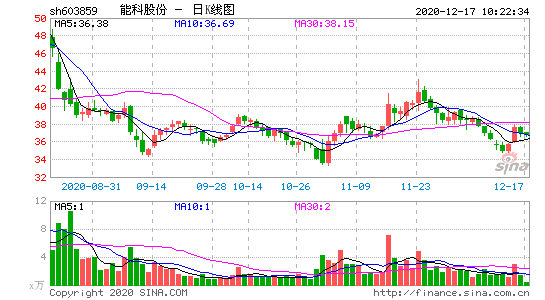 603859-能科股份