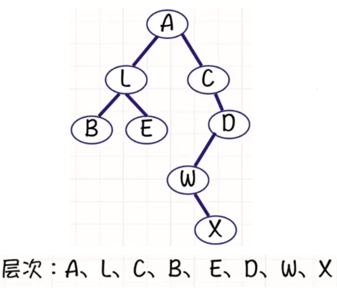 二叉树的遍历(非递归)