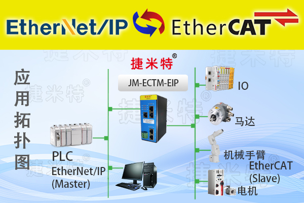 EtherNet/IP从站转EtherCAT主站总线协议转换网关(图1)