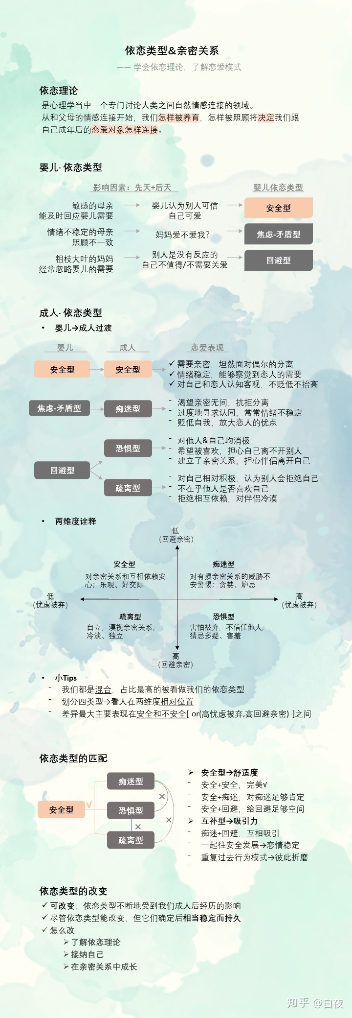 四种依恋类型依恋类型amp亲密关系
