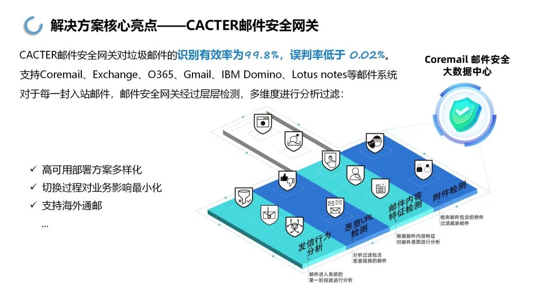 客户案例：CACTER云网关为企业O365系统提供安全新护盾