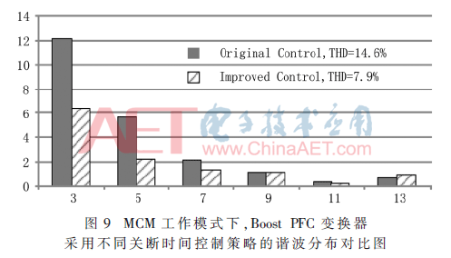 buck变换器设计matlab_一种用于Boost PFC变换器的改进关断时间控制策略