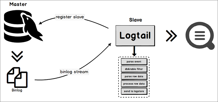 mysql binlog elk_采集MySQL Binlog