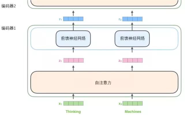 小白看得懂的 Transformer (图解)-图片8