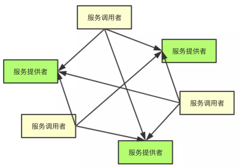 阿里资深架构师钟华曰：中台战略思想与架构实战；含内部实施手册