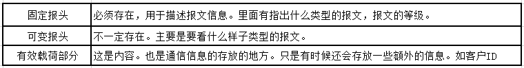 MQTT学习笔记（C#）-MQTTnet_客户端_02