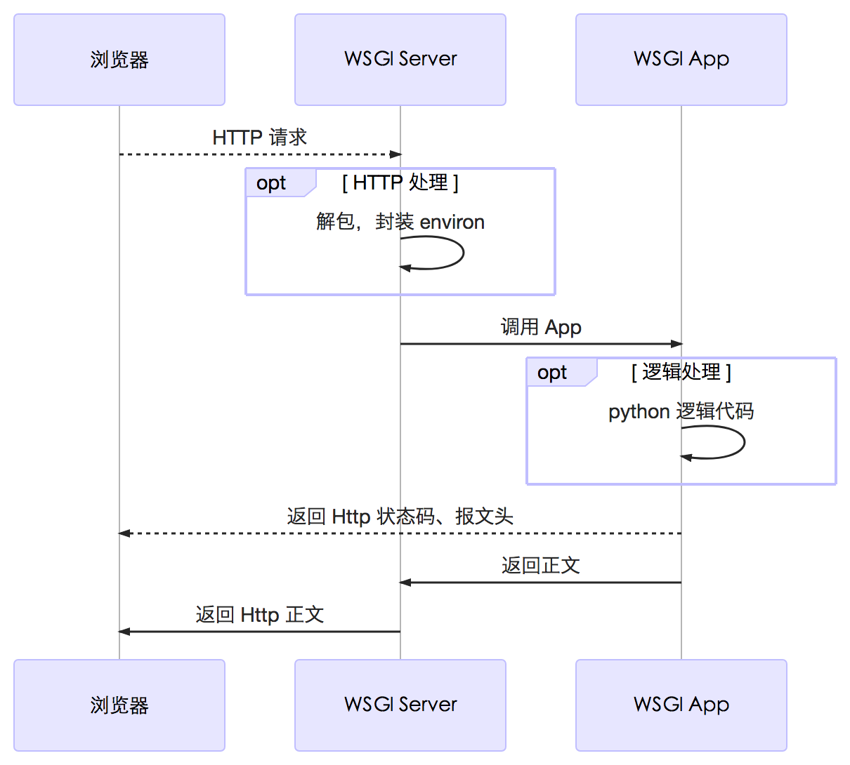 如何将视频从 Google Drive 保存到 iPhone 照片和文件应用程序 – Digitalixy.com