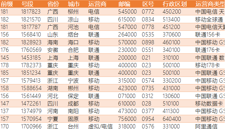 mysql手机号段地区库最新全国手机号段归属地数据库下载mysqlxlsxtxt