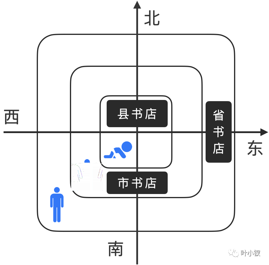 ebd84cb473d287bb7e6ef018b4441057 - 技术管理进阶——为什么Leader的话有时候你听不懂