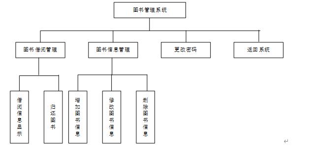 登錄和修改密碼流程圖