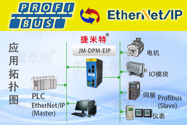 Profibus DP主站转EtherNet/IP从站总线协议转换网关(图1)