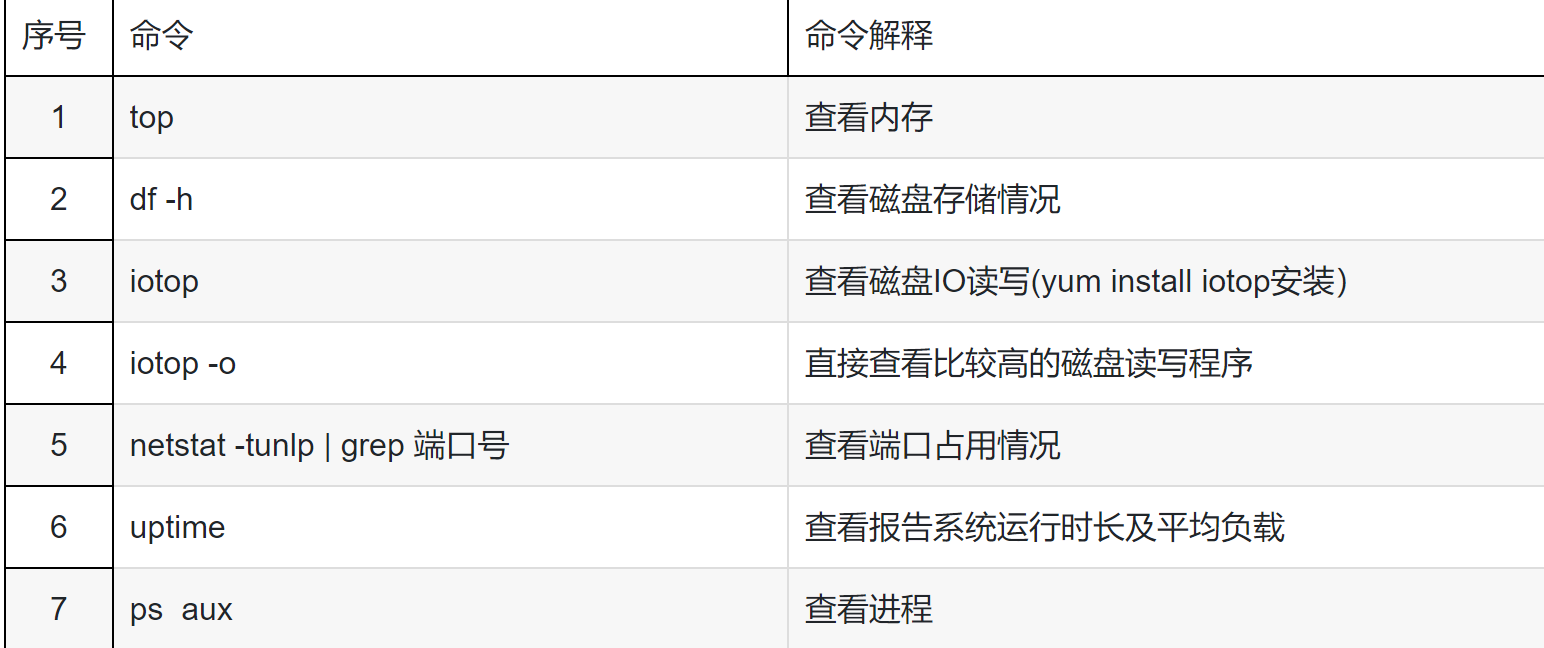 SpringCloud 和 Linux 八股文第三期五问五答