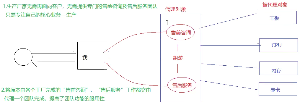 https://note.youdao.com/yws/public/resource/f0a01c0265c577e77f3856baa78d2dce/xmlnote/01B7459A05D74E79927416B5C349A35B/14536