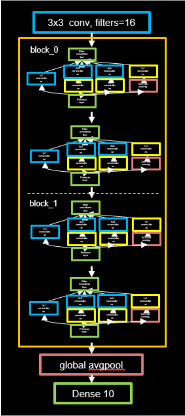 image-20220515164323501