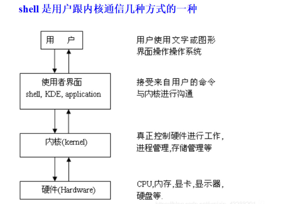 linux shell编程