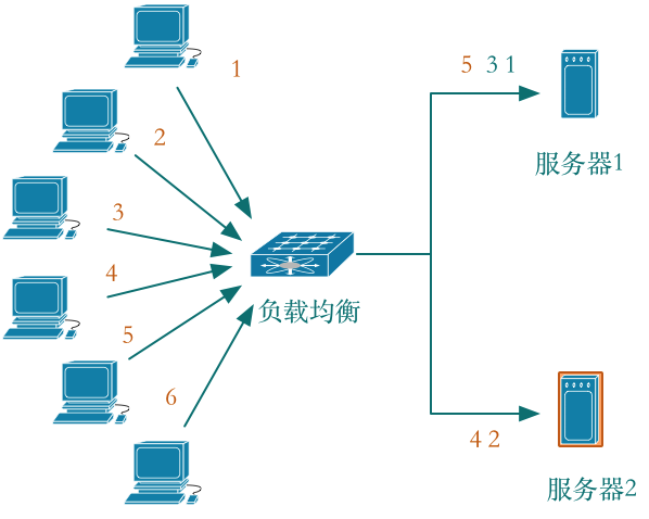 这里写图片描述