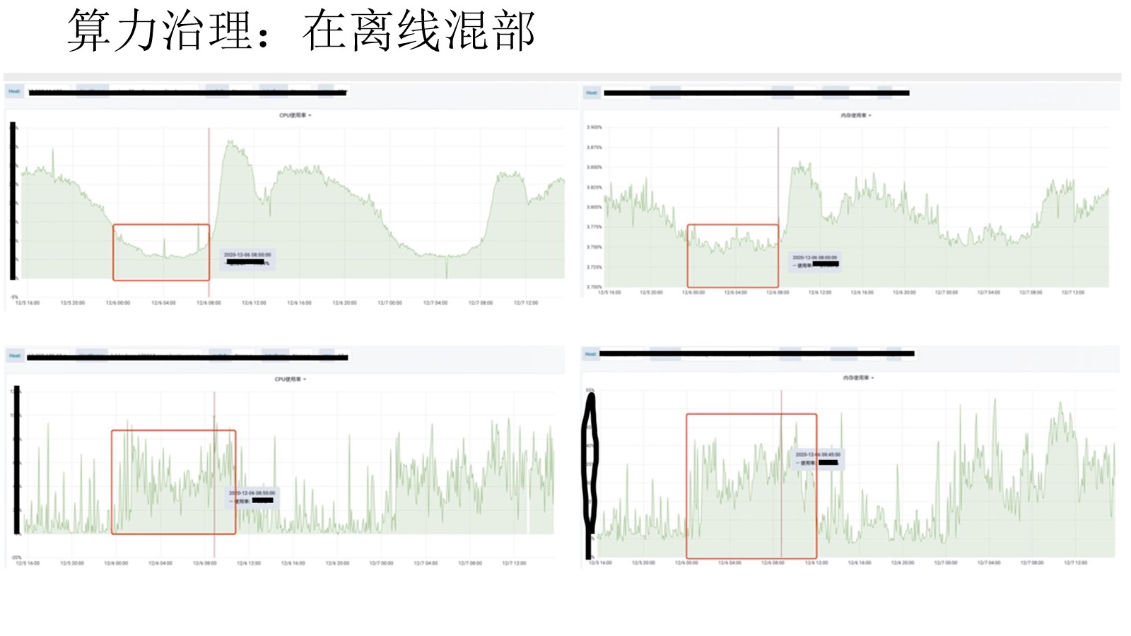 集团企业数据治理总体解决方案（45页PPT） 精品方案 第19张