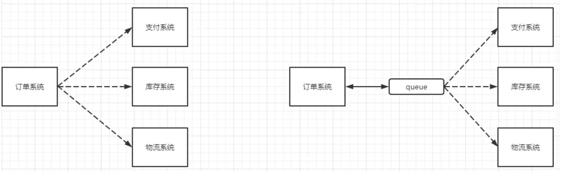 消息队列——RabbitMQ（一）