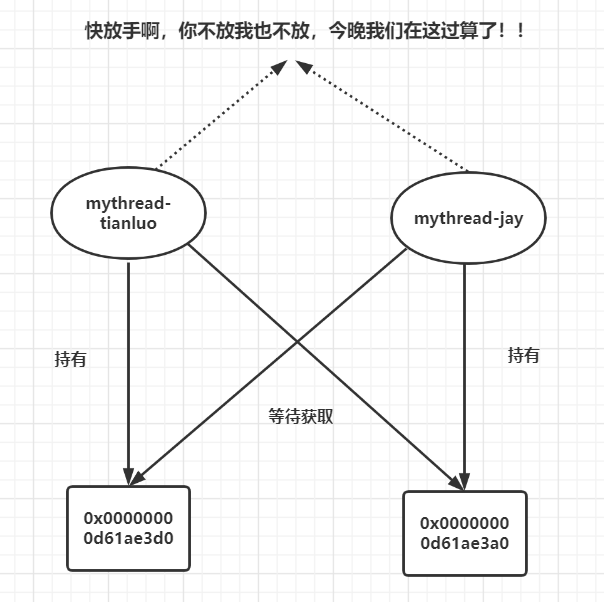 Java春招面试复习：jstack命令解析插图8