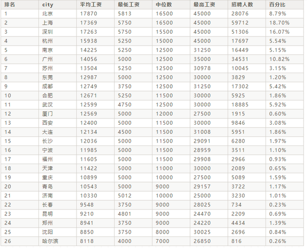 2021年程序员1月薪资大幅度上涨，你的2021有奔头了吗？