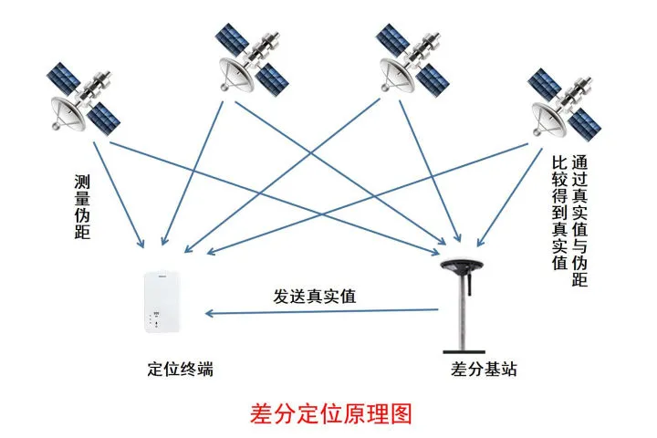 化工厂5G+北斗RTK室外人员定位系统解决方案