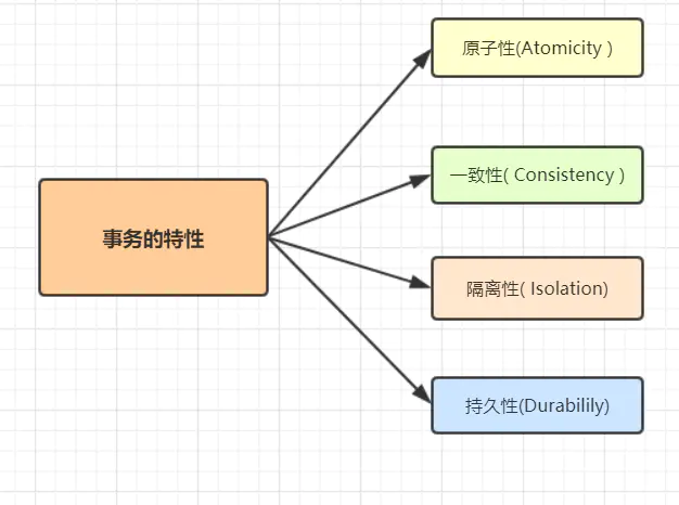 图 64