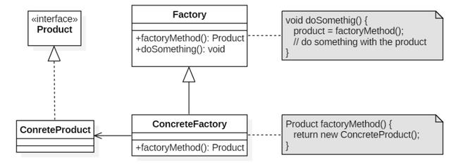 工厂方法模式_设计模式-工厂方法