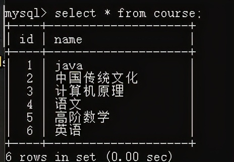 我用Mysql查询优化了数据库，工作效率提升100%，领导给我升职了