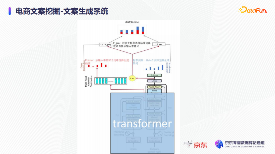 ebe5bd5c743b8ae67b1617853e5f57b2 - 陈宏申：浅谈京东电商商品文案挖掘难点与优化实践