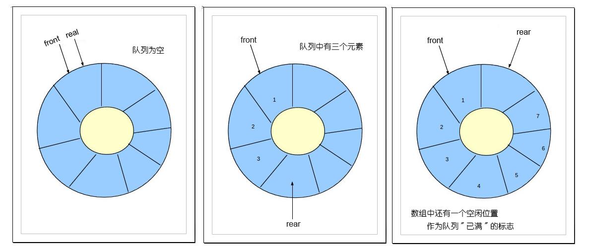 头歌C语言数据结构（队列的应用）