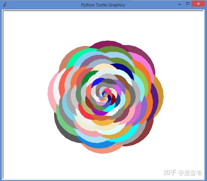 python用turtle画兔子,pythonturtle画小白兔 小海龟绘图循环python之循环绘图的奥妙