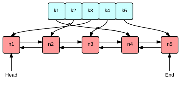 【数据结构】图算法和LRUCache