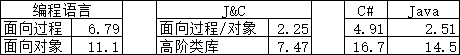 ebe9a77b87ac1e4c5a0e878b7266a390 - C#和Java，究竟选哪个方向？我只说事实，你自己分析……