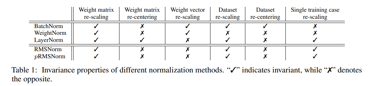 [论文笔记]Root Mean Square Layer Normalization