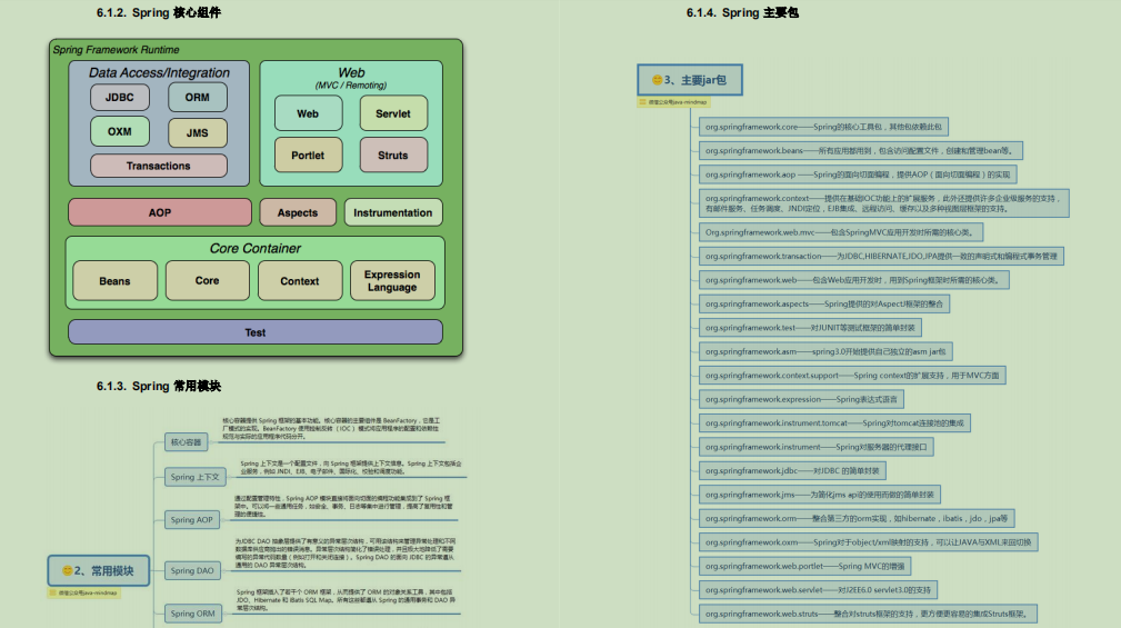 Fragrant!  Alibaba technical officer dumped me a 283-page Java core notes, including 9 cores