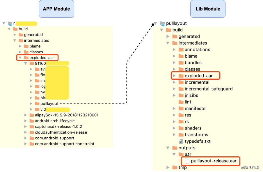 Lib Module 汇总到 App Module